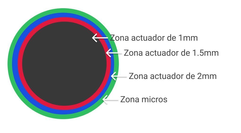 Acutadores tamaños para sanwa en Guatemala
